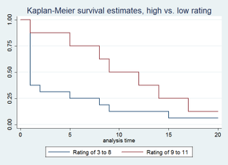 Illustration for article titled An Incredibly Detailed Super Statistical Hunger Games Survival Analysis